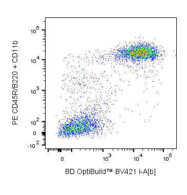 BD BV421 Mouse Anti-Mouse I-A[b]
