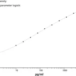 BD Human GM-CSF Flex Set
