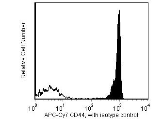 BD APC-Cy7 Rat Anti-Mouse CD44