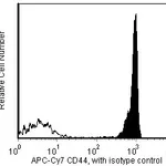 BD APC-Cy7 Rat Anti-Mouse CD44
