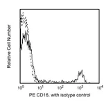 BD PE Mouse Anti-Human CD16