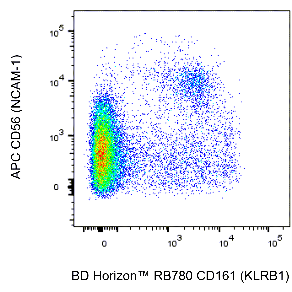 BD RB780 Mouse Anti-Human CD161 (KLRB1)