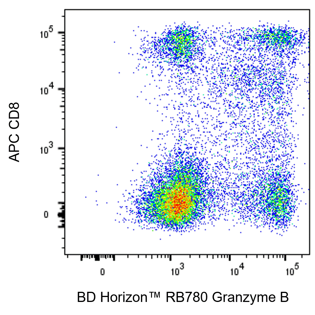 BD RB780 Mouse Anti-Human Granzyme B