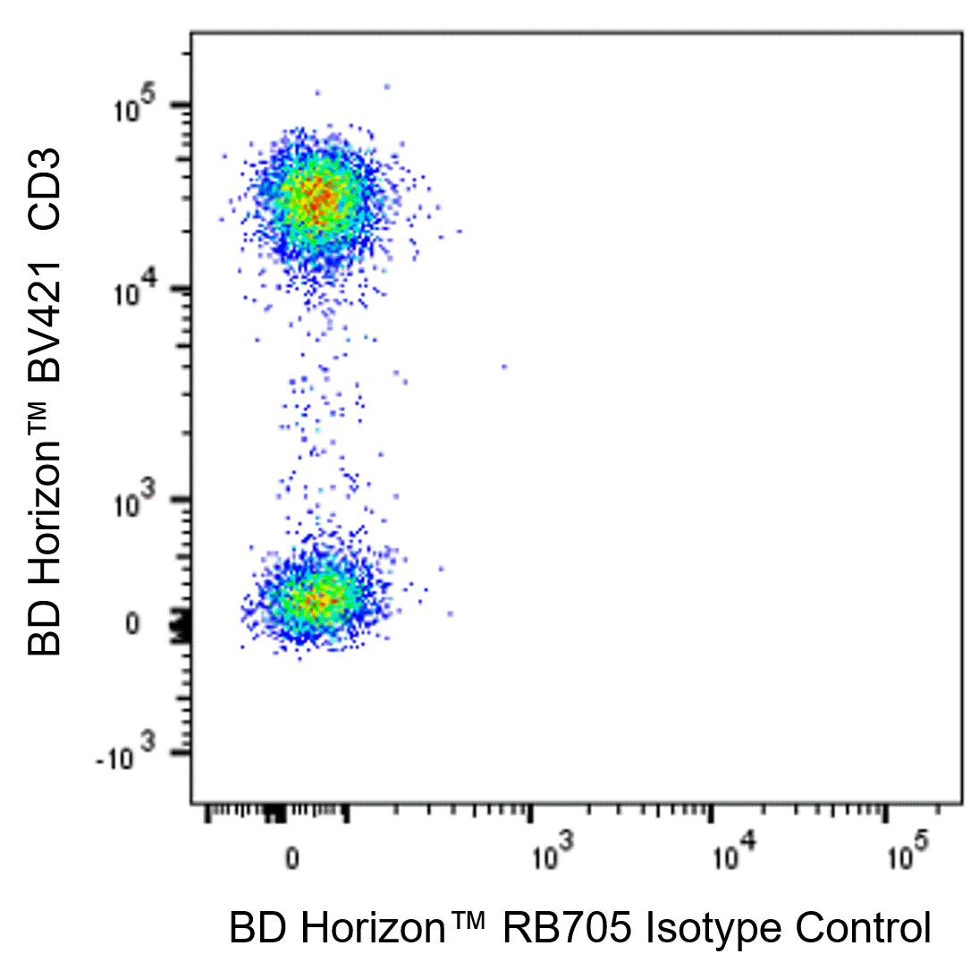 BD RB705 Mouse Anti-T-bet