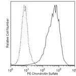 BD PE Mouse Anti-Chondroitin Sulfate