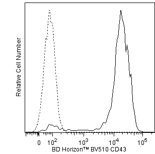 BD BV510 Mouse Anti-Human CD43