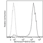 BD BV510 Mouse Anti-Human CD43
