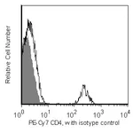 BD PE-Cy7 Mouse Anti-Human CD4