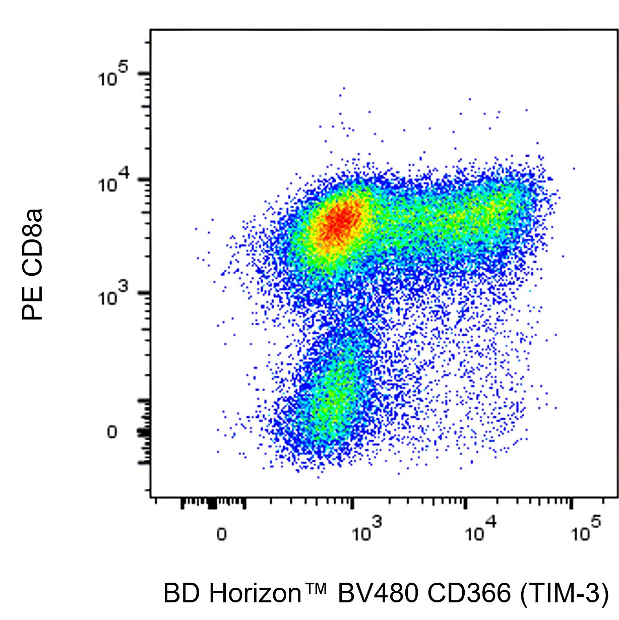 BD BV480 Rat Anti-Mouse CD366 (TIM-3)