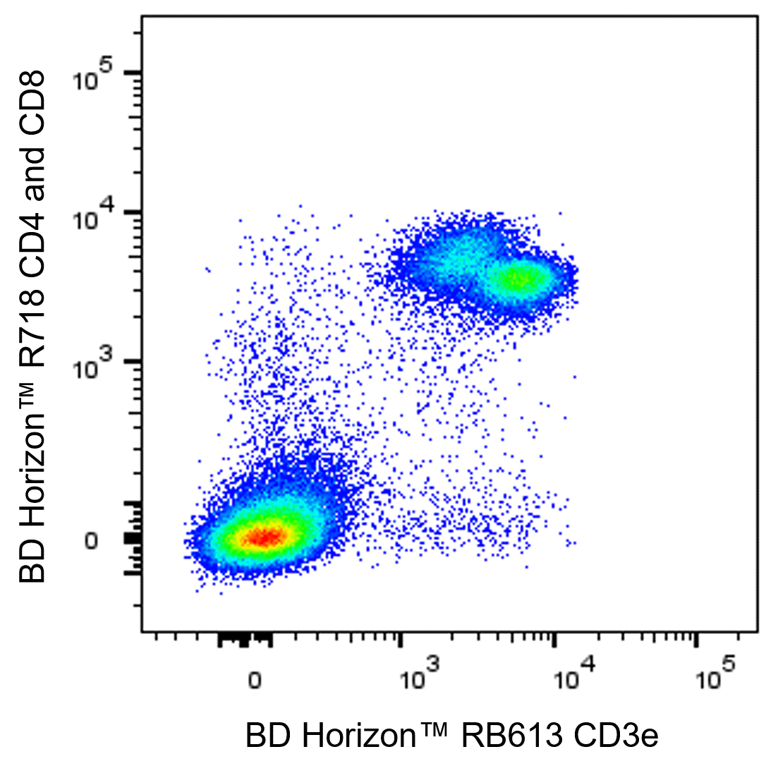 BD RB613 Hamster Anti-Mouse CD3e