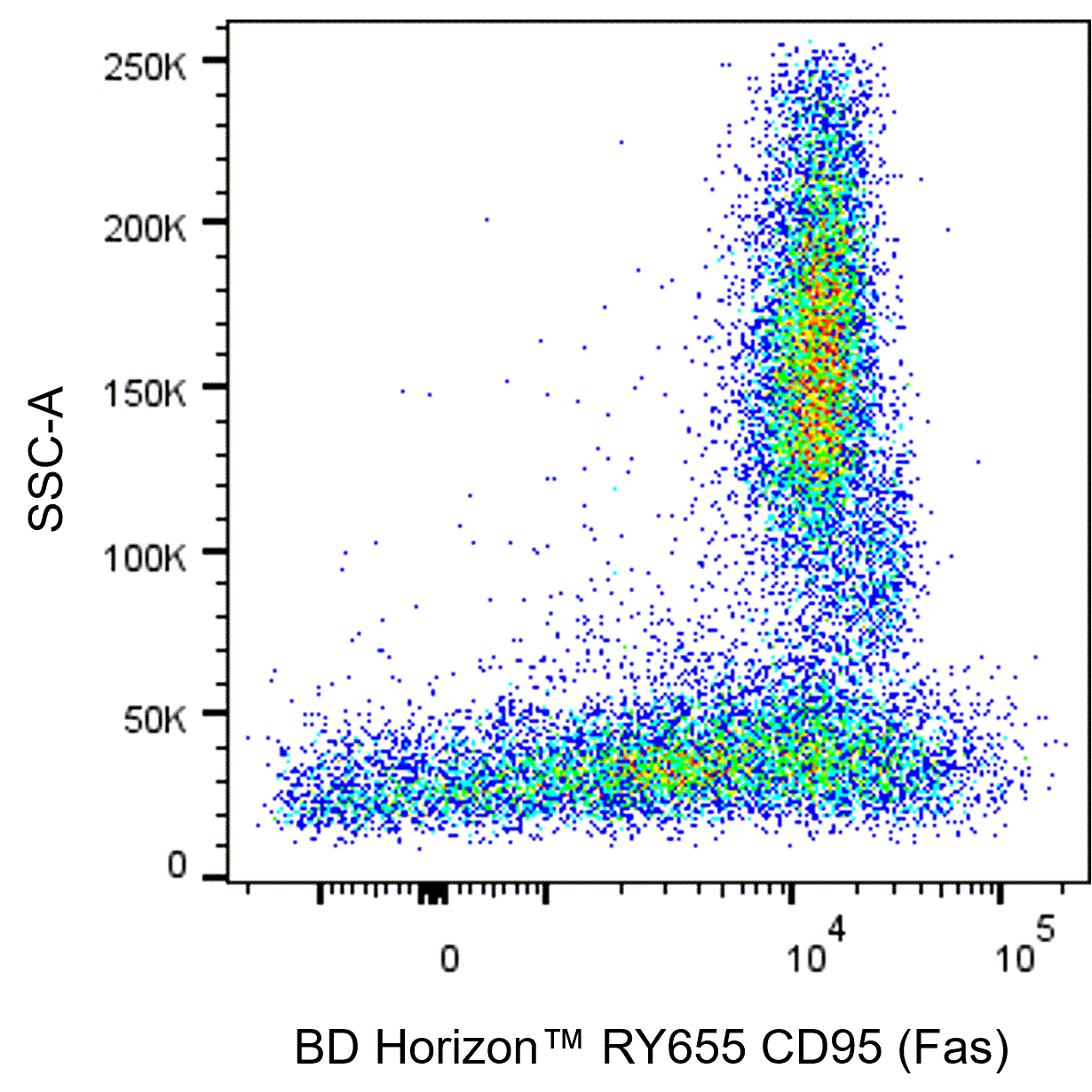 BD RY655 Mouse Anti-Human CD95 (Fas)