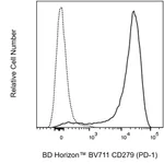 BD BV711 Rat Anti-Mouse CD279 (PD-1)