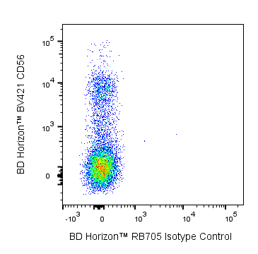 BD RB705 Mouse Anti-Human CD16