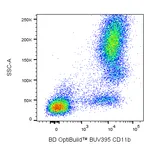 BD BUV395 Mouse Anti-Human CD11b