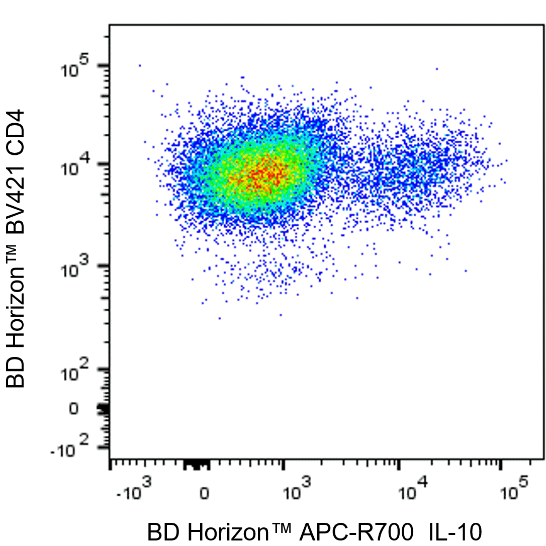 BD APC-R700 Rat Anti-Human IL-10