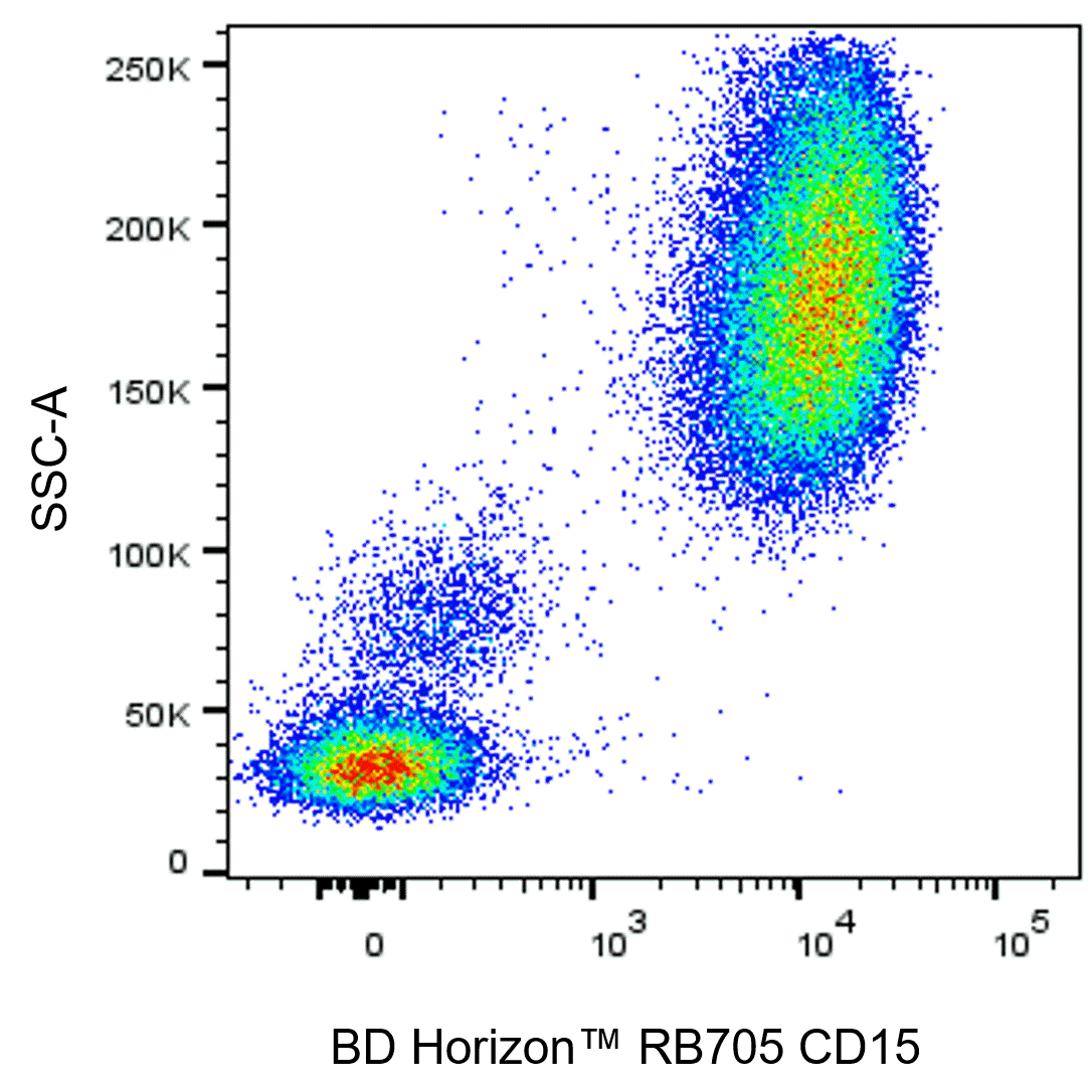BD RB705 Mouse Anti-Human CD15