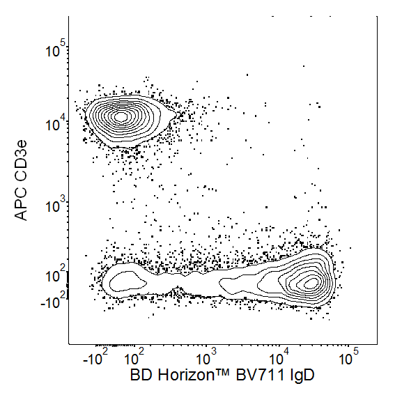 BD BV711 Rat Anti-Mouse IgD