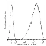 BD Alexa Fluor® 647 Mouse Anti-Human CD77