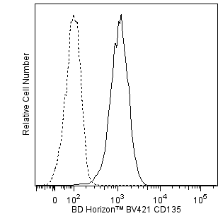 BD BV421 Mouse Anti-Human CD135