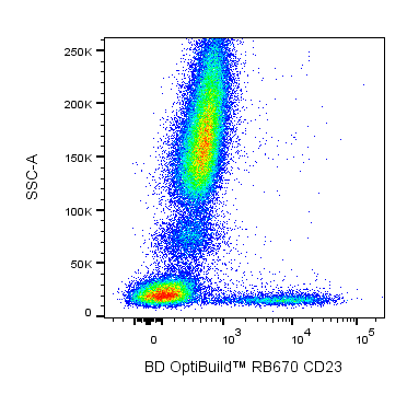 BD RB670 Mouse Anti-Human CD23