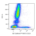 BD RB670 Mouse Anti-Human CD23