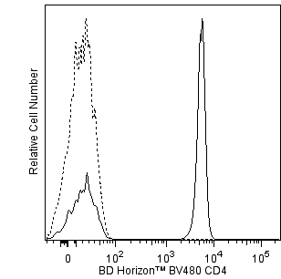 BD BV480 Mouse Anti-Human CD4