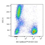 BD BV605 Mouse Anti-Human CD2