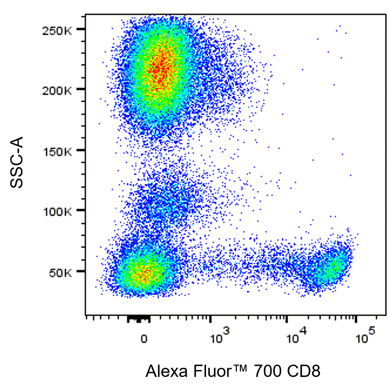 BD Alexa Fluor 700 Mouse Anti-Human CD8