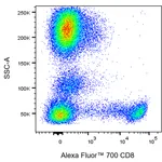 BD Alexa Fluor 700 Mouse Anti-Human CD8