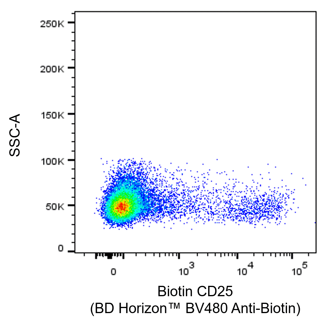 BD BV480 Mouse Anti-Biotin