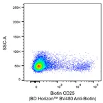 BD BV480 Mouse Anti-Biotin