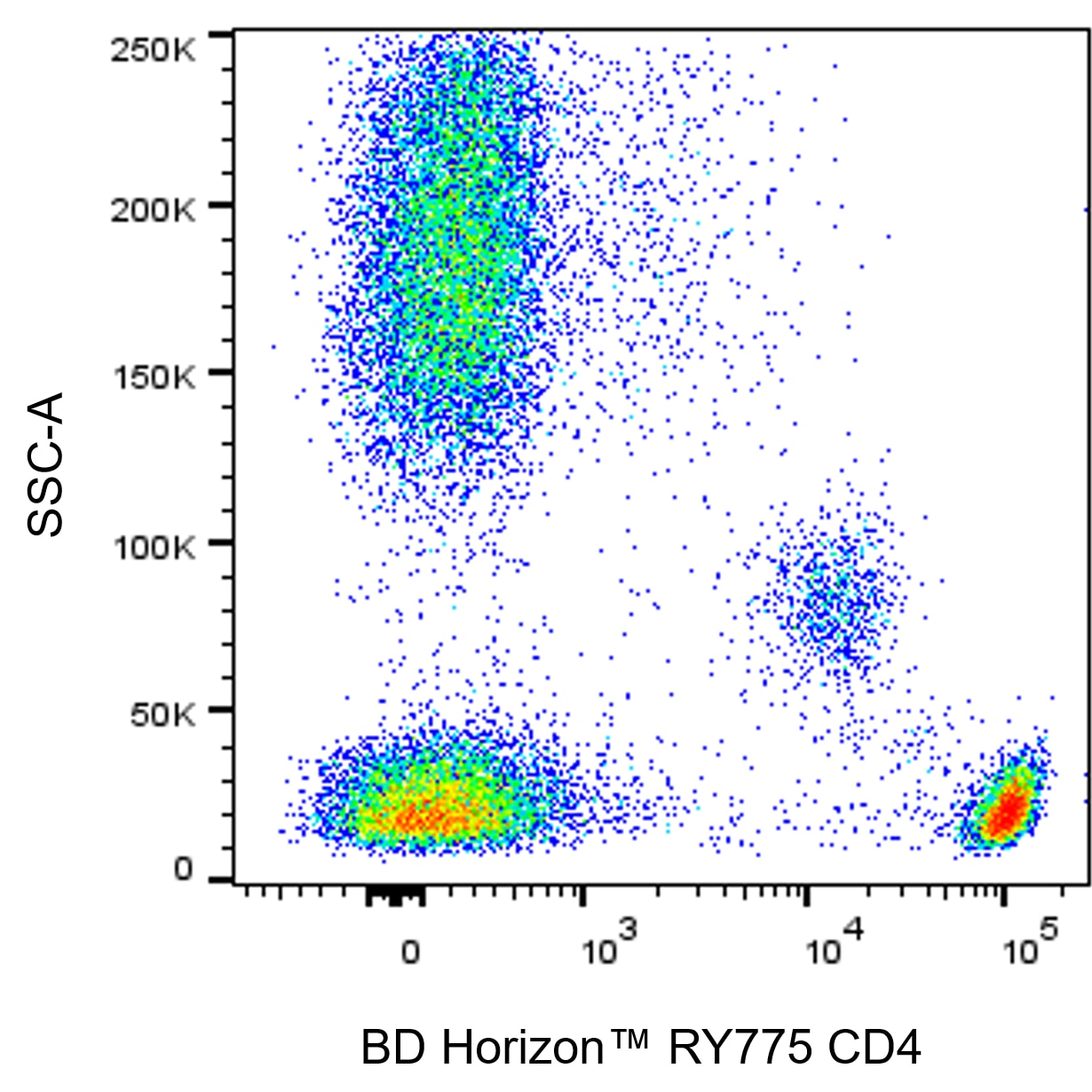 BD RY775 Mouse Anti-Human CD4