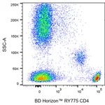 BD RY775 Mouse Anti-Human CD4