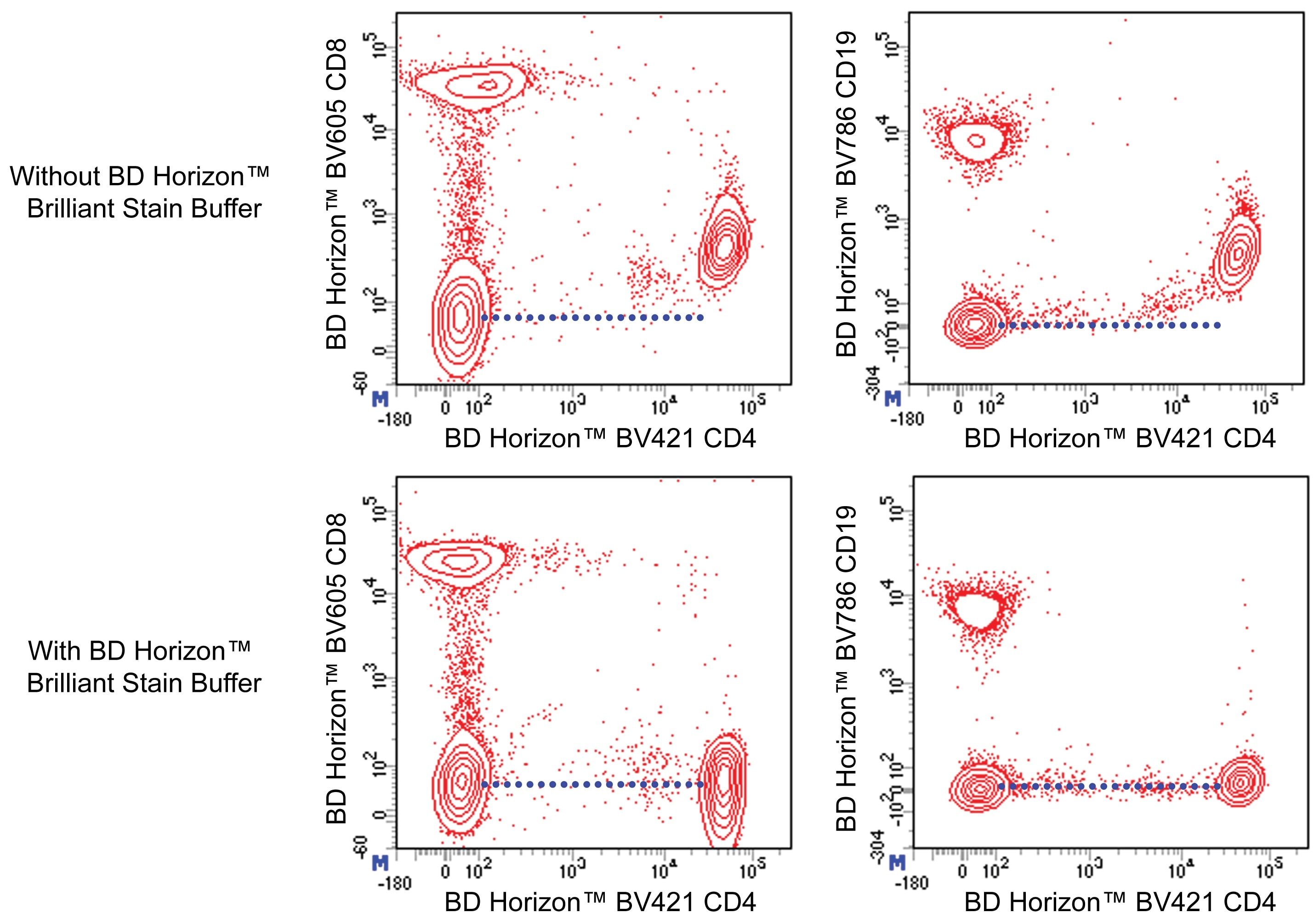 BD Brilliant Stain Buffer