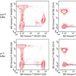 BD Brilliant Stain Buffer