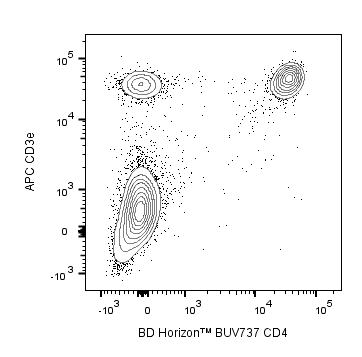BD BUV737 Rat Anti-Mouse CD4