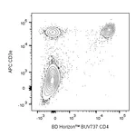 BD BUV737 Rat Anti-Mouse CD4