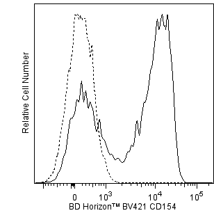 BD BV421 Mouse Anti-Human CD154
