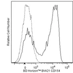BD BV421 Mouse Anti-Human CD154