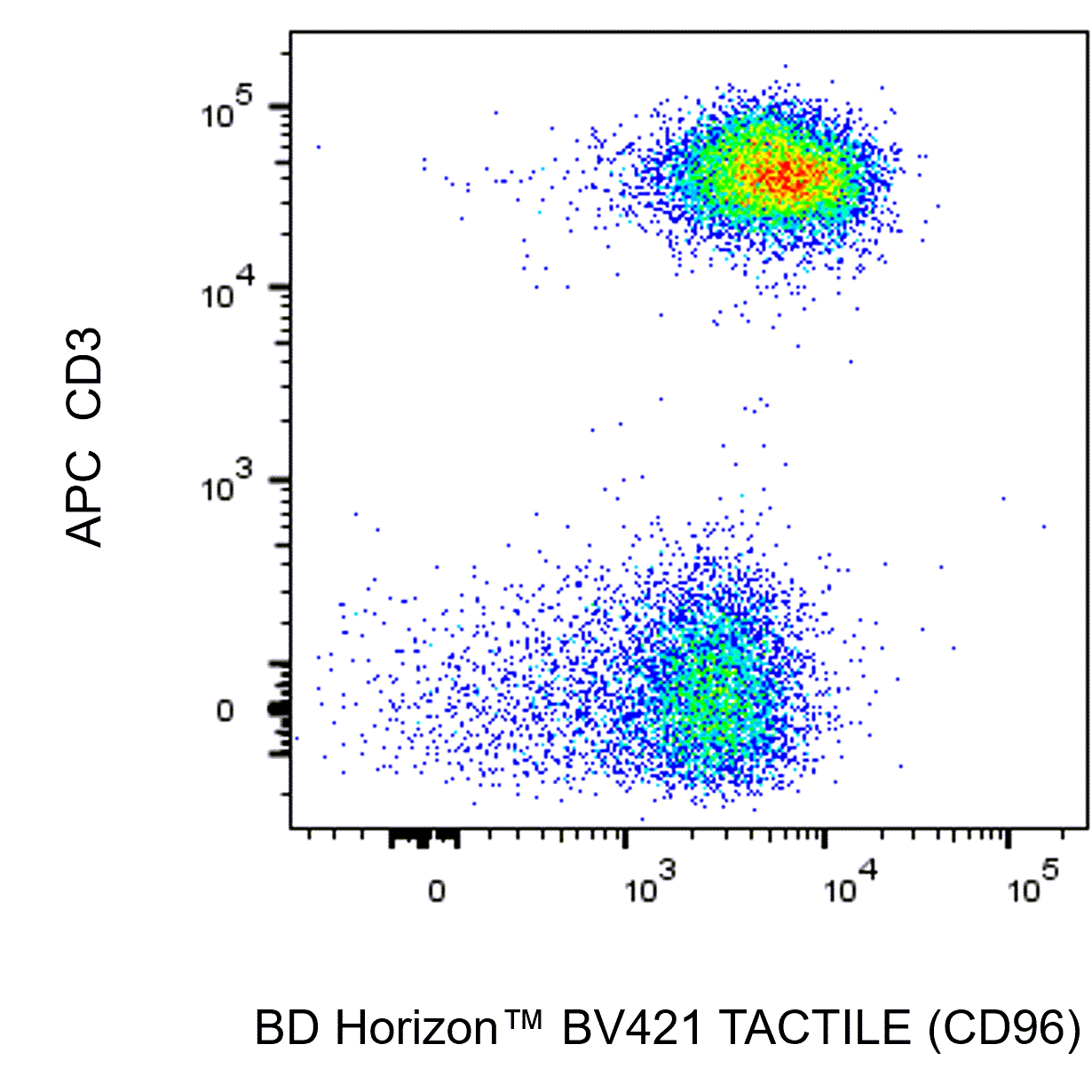 BD BV421 Mouse Anti-Human TACTILE (CD96)