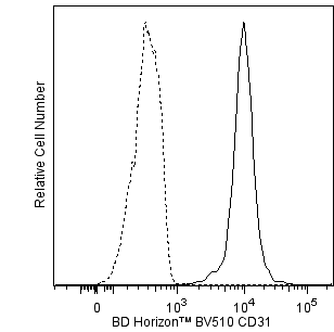 BD BV510 Mouse Anti-Human CD31