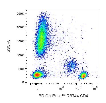 BD RB744 Mouse Anti-Human CD4