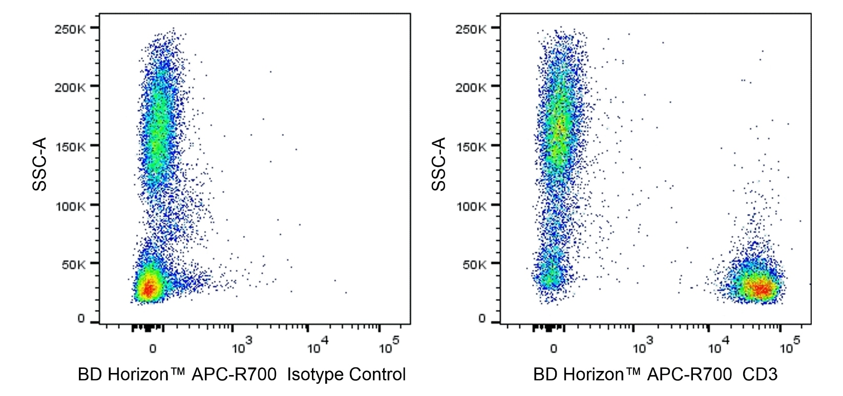BD APC-R700 Mouse Anti-Human CD3