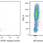 BD APC-R700 Mouse Anti-Human CD3
