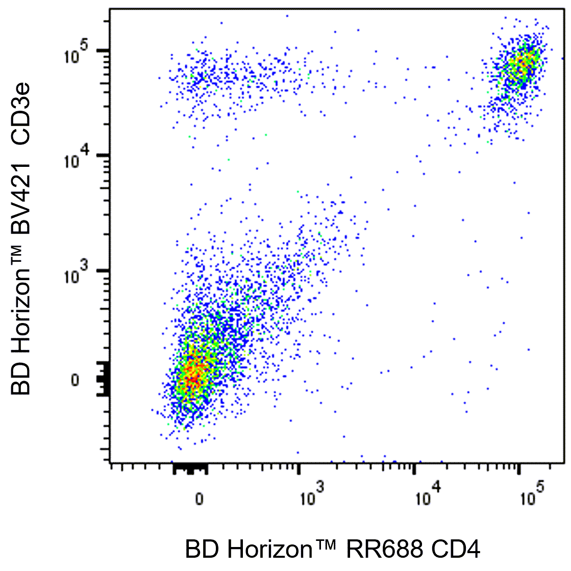 BD RR688 Rat Anti-Mouse CD4