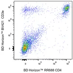 BD RR688 Rat Anti-Mouse CD4