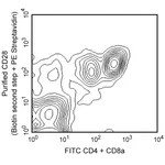 BD Purified Hamster Anti-Mouse CD28