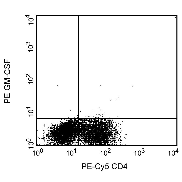 BD Purified Rat Anti-Human GM-CSF