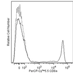 BD PerCP-Cy5.5 Mouse Anti-Human CD8
