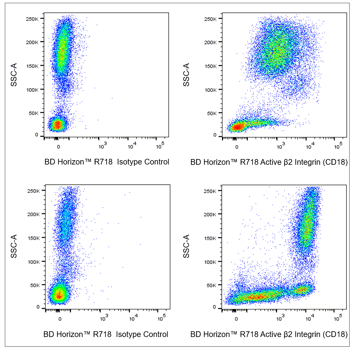 BD R718 Mouse Anti-Human Active β2 Integrin (CD18)